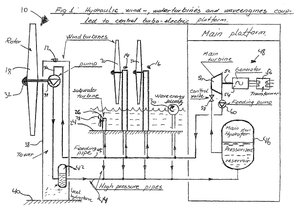 YLG Series Freshwater Hydrophore Seawater Hydrophore