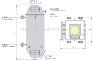 QFK External Bypass Type Exhaust Gas Thermal Oil Heater